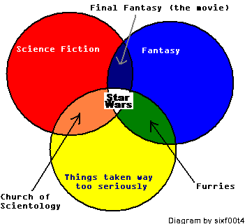 Star Wars is taken way too seriously.